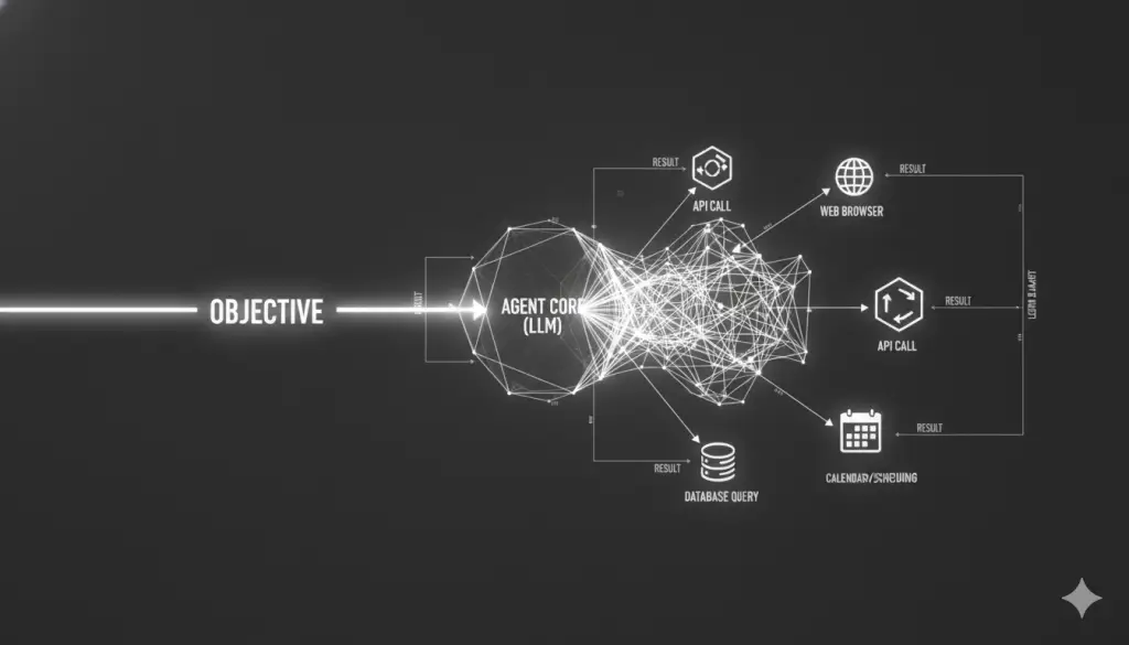 Tương Lai Của 3 NĂM TỚI Tại Sao BẠN PHẢI BIẾT Agentic AI!
