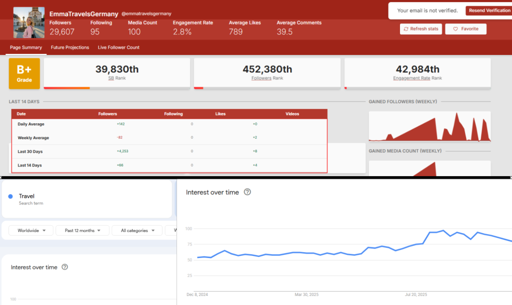 Cuộc Cách Mạng AI Influencer