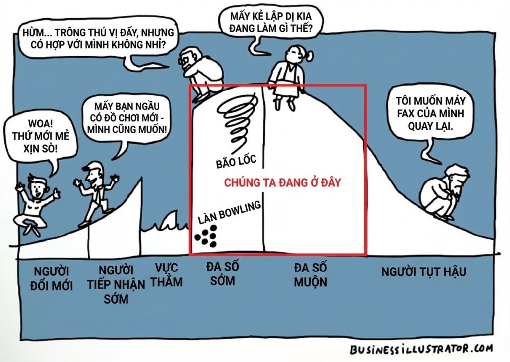 Tự Động Hóa AI